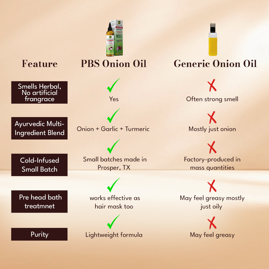 Handmade Pure Onion Hair Oil