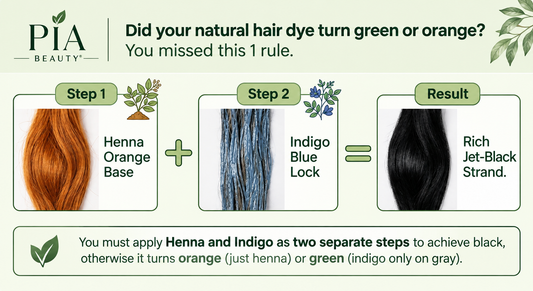 Pia Beauty Squad herbal hair color guide showing the two-step henna and indigo process for achieving rich black hair color