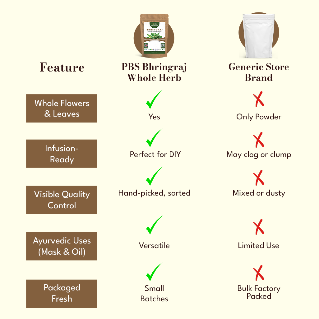 Bhringraj Whole Flower & Leaves Powder