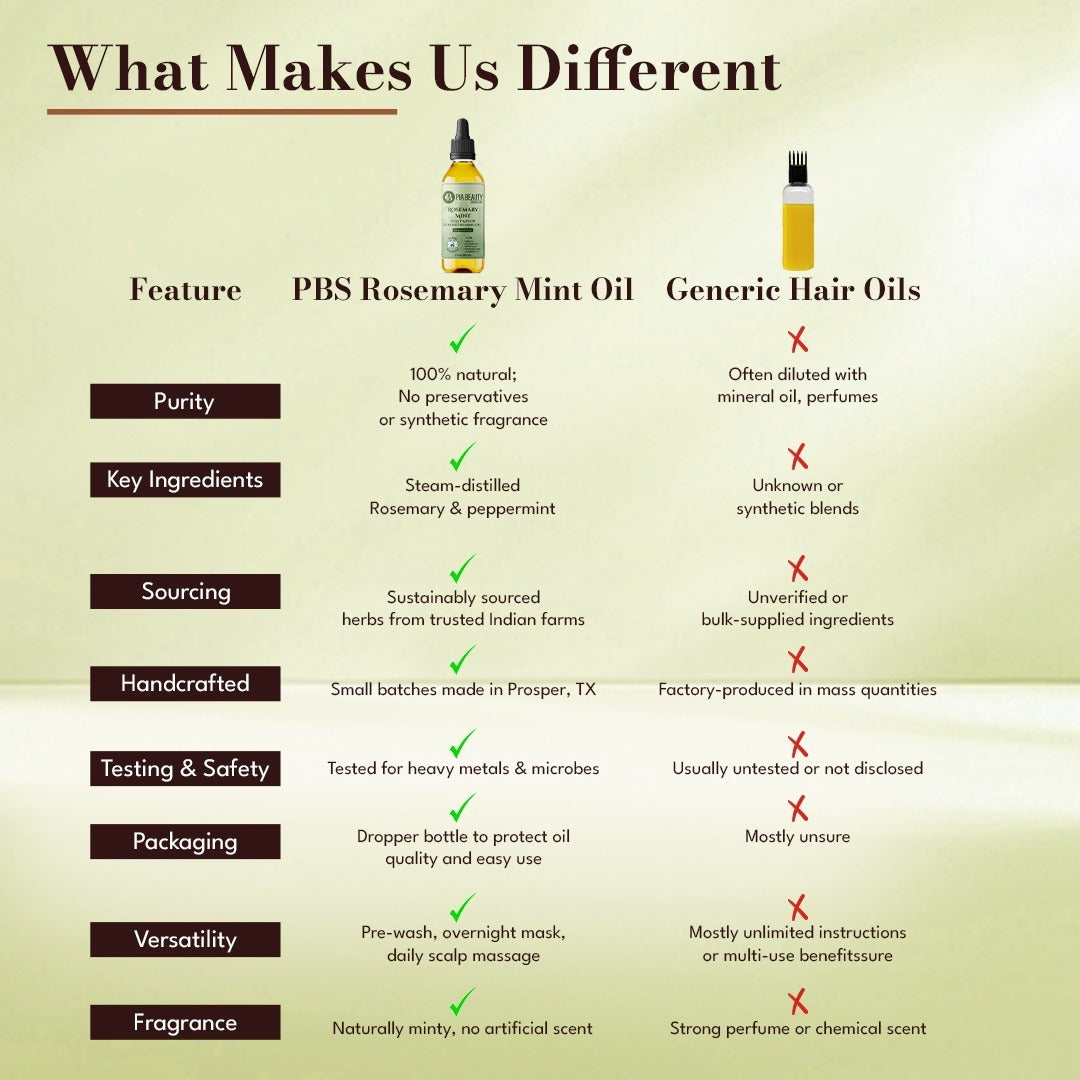 Comparison chart of PBS Rosemary Mint Oil and generic hair oils on a beige background.