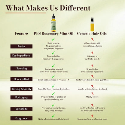 Comparison chart of PBS Rosemary Mint Oil and generic hair oils on a beige background.