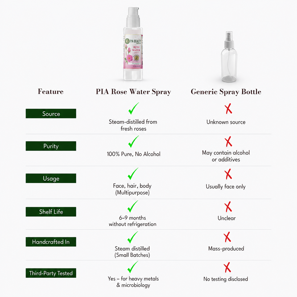 Rose Water Spray