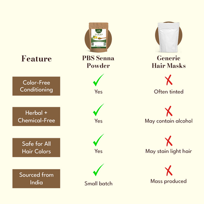 Comparison chart of PBS Senna Powder and Generic Hair Masks with features listed.