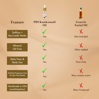 Comparison of Kumkumadi oil vs regular facial oil for pigmentation and dry flaky skin treatment