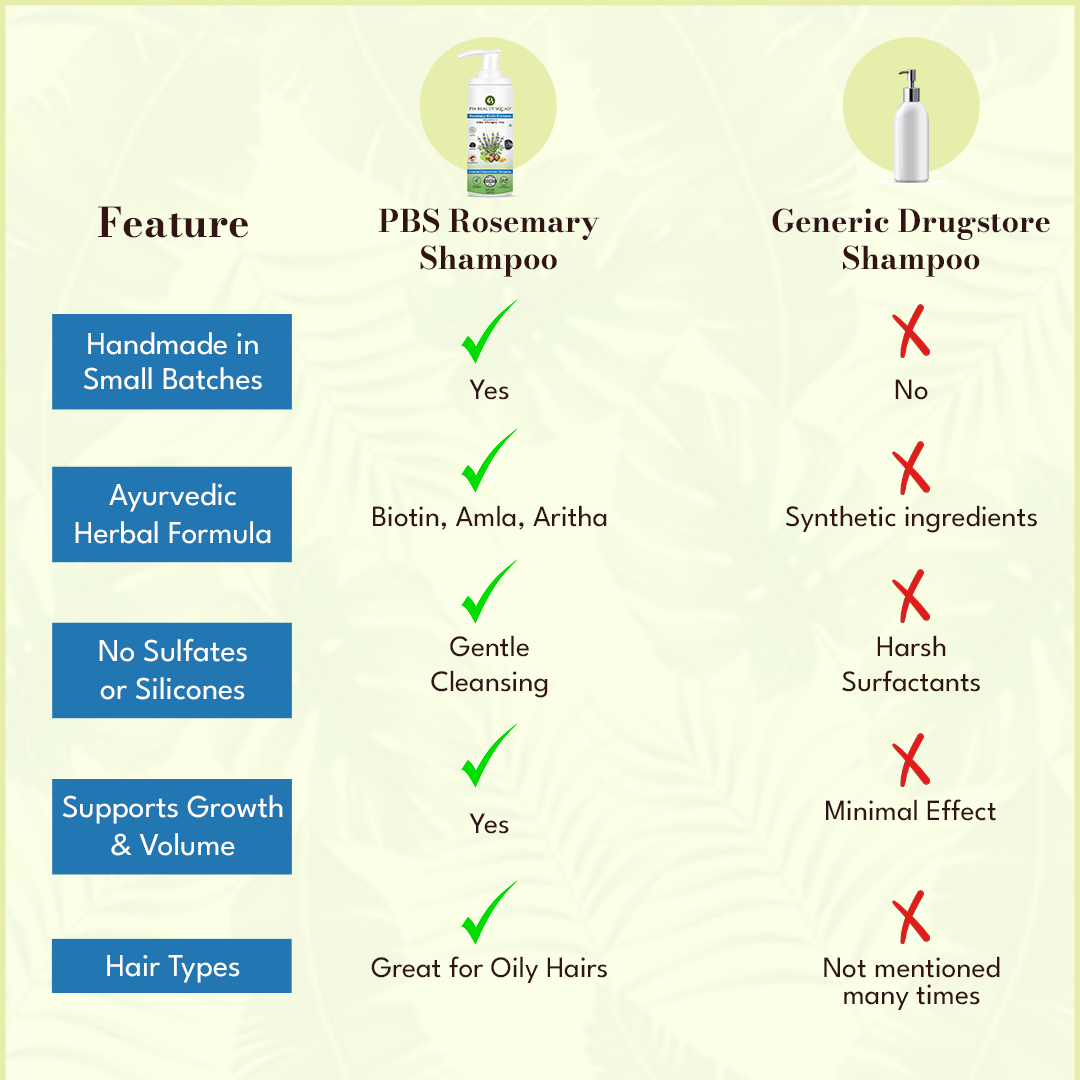 best rosemary shampoo comparison  for hair fall