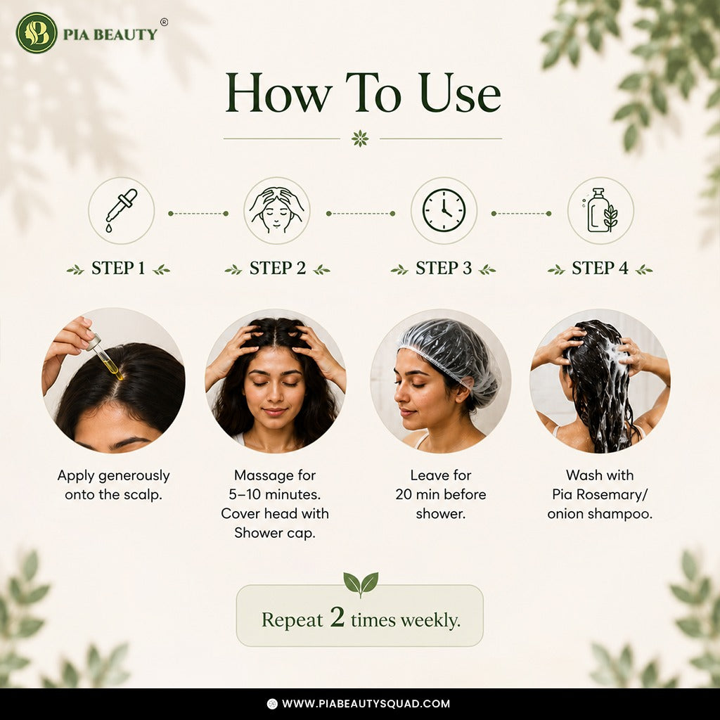 An instructional graphic titled 'How To Use' from PIA Beauty, showing a four-step process for applying and washing a hair treatment. The steps include applying the dropper onto the scalp, massaging for 5-10 minutes with a shower cap, leaving the treatment for 20 minutes before a shower, and washing with PIA Rosemary/Onion Shampoo.