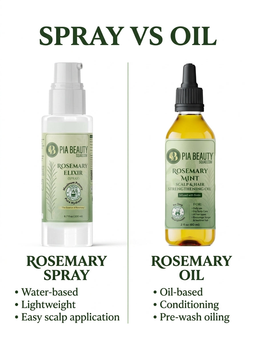 Rosemary Hair & Scalp Spray – Rosemary Water Mist