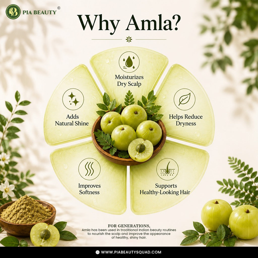An informational graphic titled 'Why Amla?' from PIA Beauty, showing a central bowl of green amla fruits surrounded by six pale green segments listing benefits: moisturizes dry scalp, adds natural shine, helps reduce dryness, improves softness, supports healthy-looking hair, and overall explains the product's skincare advantages.